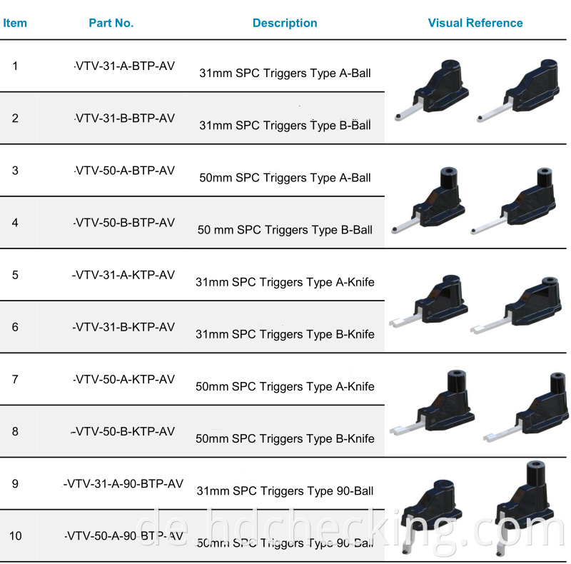 tesla fixtures